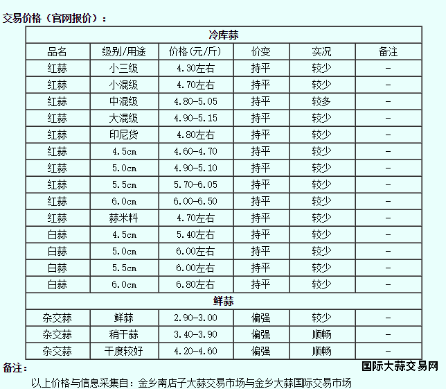金乡1