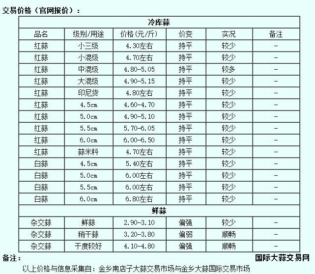 金乡1