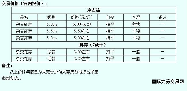 莱芜29