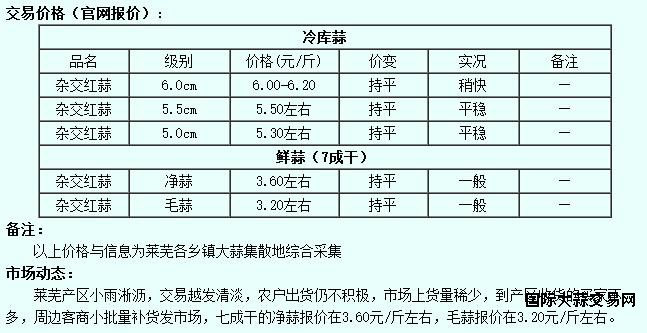 莱芜28