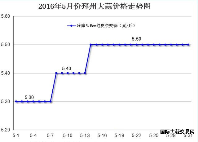 QQ截图20160602140214