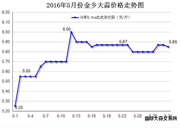QQ截图20160602140458