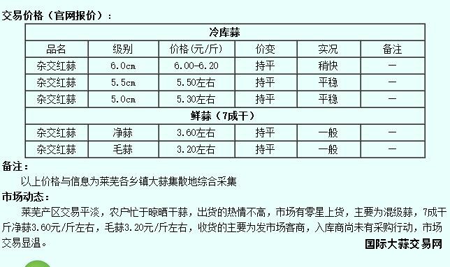 莱芜6.3