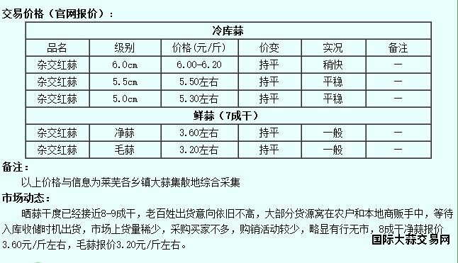 6月4日莱芜