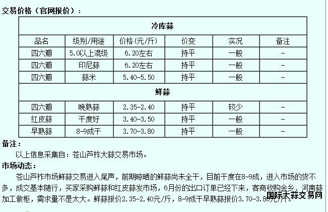 6月4日苍山