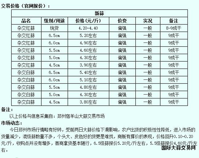 6月4日邳州