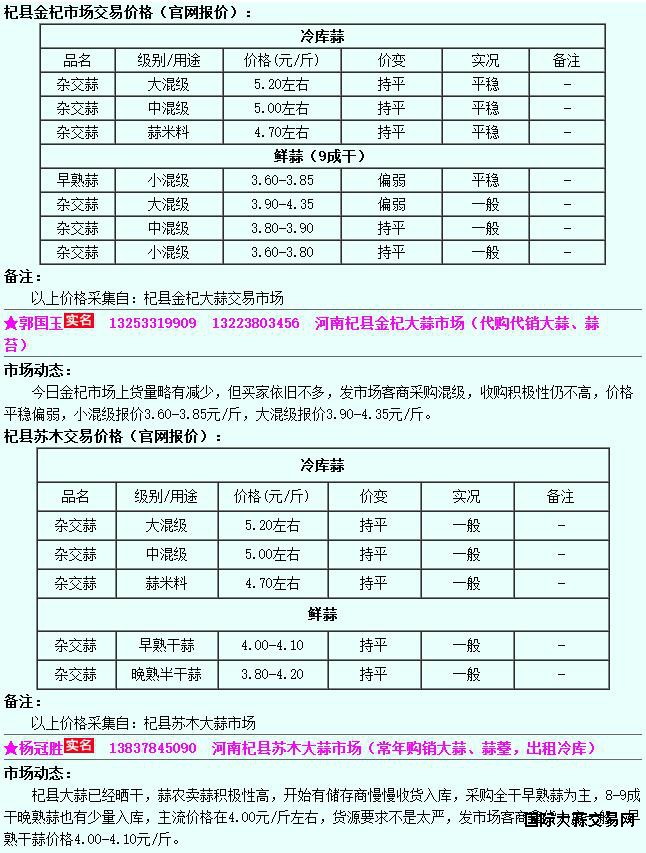 6月4日杞县