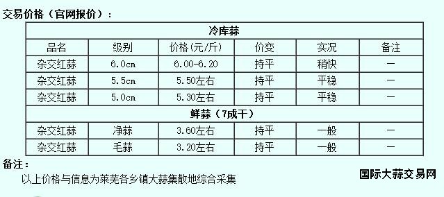 6月5日莱芜大蒜价格行情