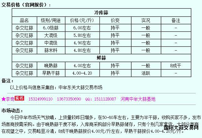6月6日中牟大蒜价格行情