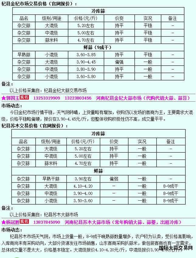 6月6日杞县大蒜价格行情
