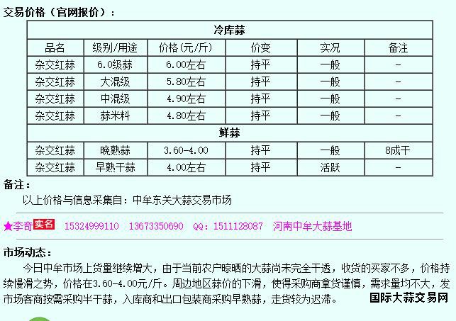6月7日中牟大蒜价格行情