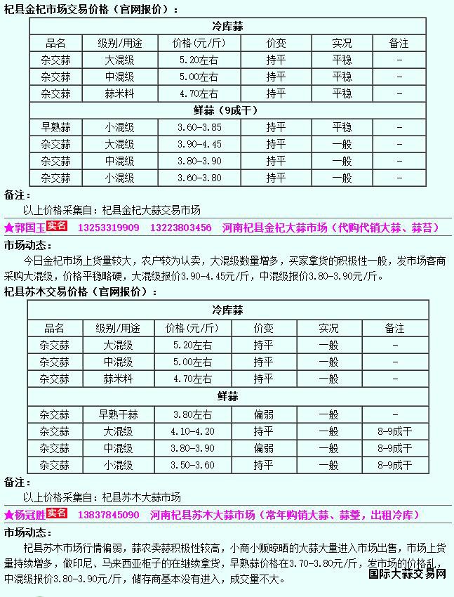 6月7日杞县大蒜价格行情