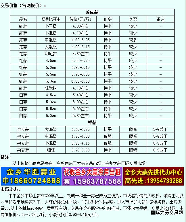 6月7日金乡大蒜价格行情