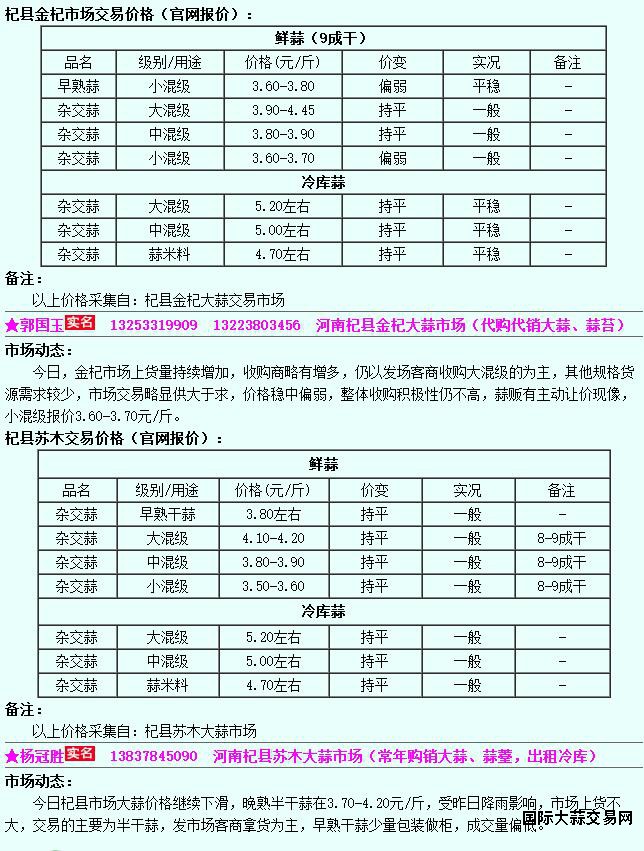 6月8日杞县大蒜价格行情