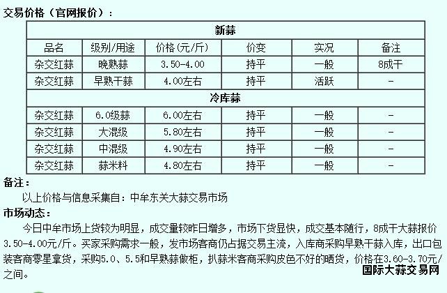 6月9日中牟大蒜价格行情
