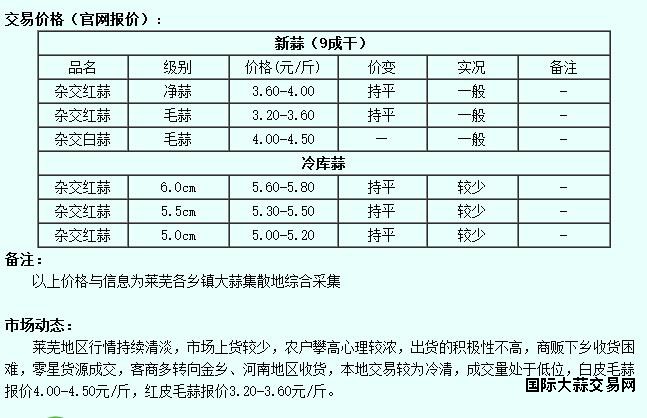 6月10日莱芜大蒜价格行情
