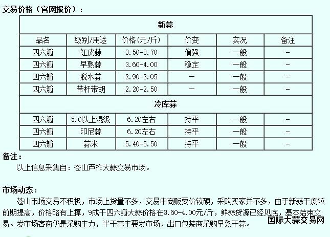 6月10日苍山大蒜价格行情