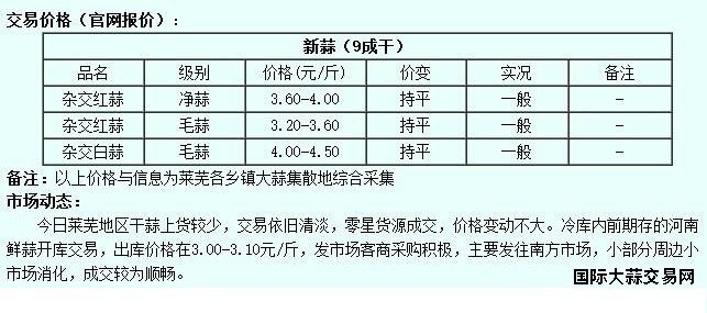 6月11日莱芜大蒜价格行情
