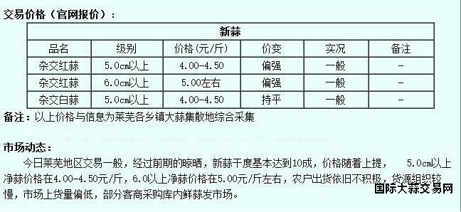 6月13日莱芜大蒜价格行情