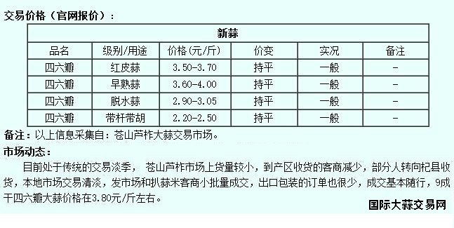 6月13日苍山大蒜价格行情
