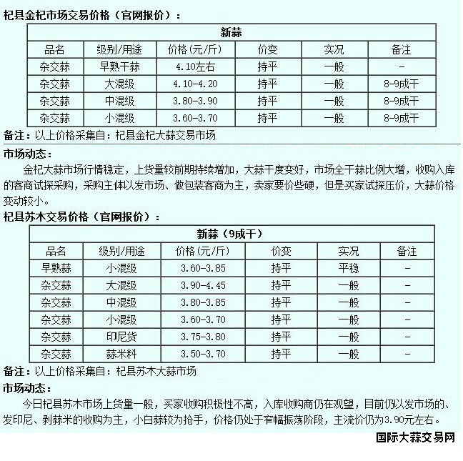 6月13日杞县大蒜价格行情