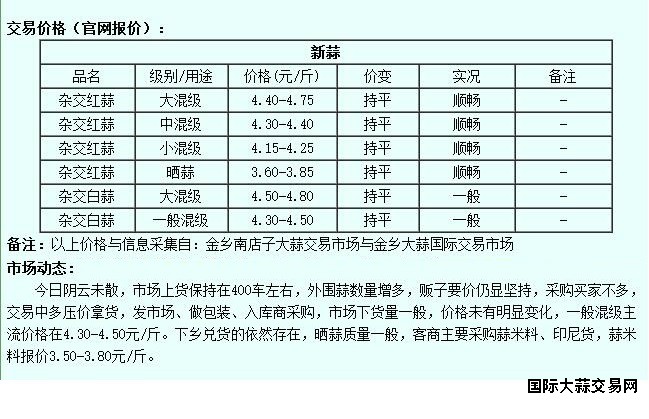 6月13日金乡大蒜价格行情