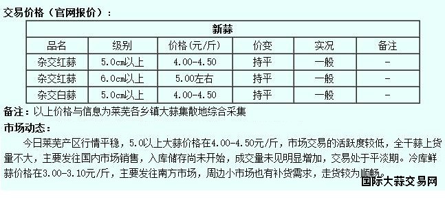 6月14日莱芜大蒜价格行情