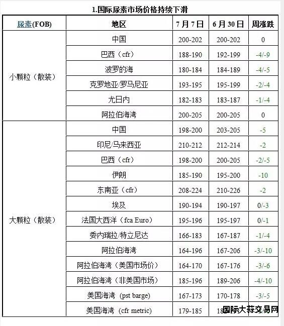 QQ截图20160710112808