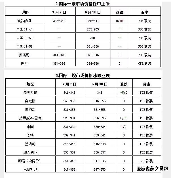 QQ截图20160710112820