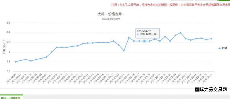 QQ截图20161021091039